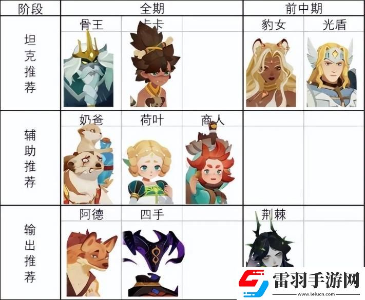 劍與遠(yuǎn)征啟程萌新前期推圖英雄選哪個