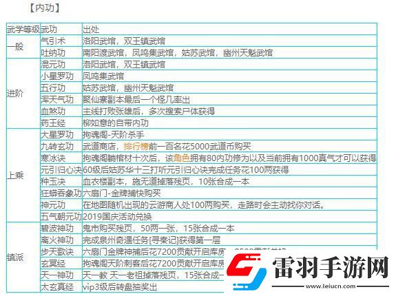 煙雨江湖60級必拿的上乘武學(xué)