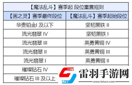 金鏟鏟之戰S12開啟時間介紹