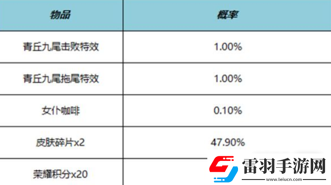 王者榮耀青丘九尾擊敗特效獲取攻略分享