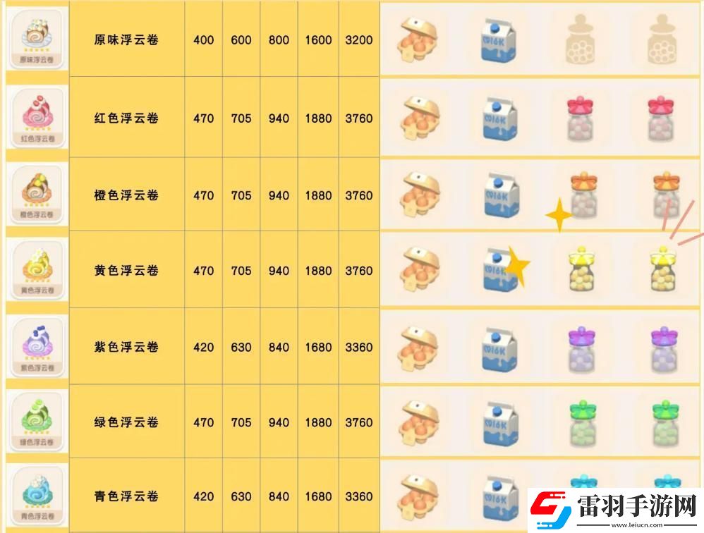 心動小鎮手游青色浮云卷食譜配方一覽