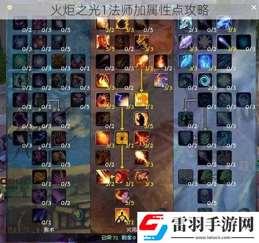 火炬之光1法師加屬性點攻略