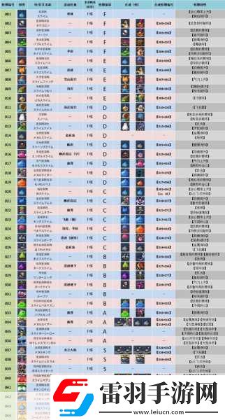 勇者斗惡龍怪獸仙境配合表一覽勇者斗惡龍怪獸仙境配合表大全