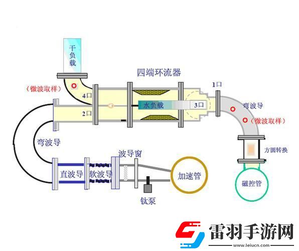 超狂直線加速器