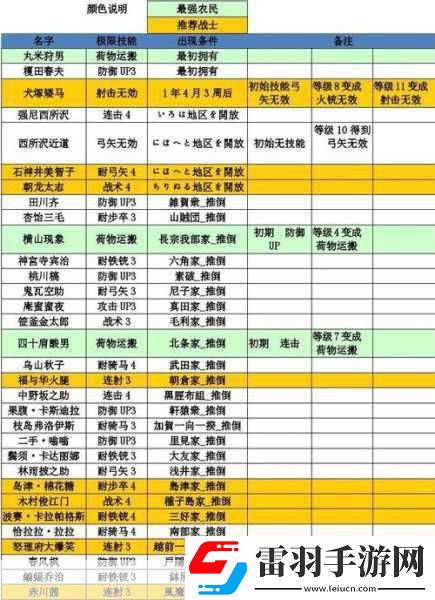 安卓合戰忍者村二周目攻略