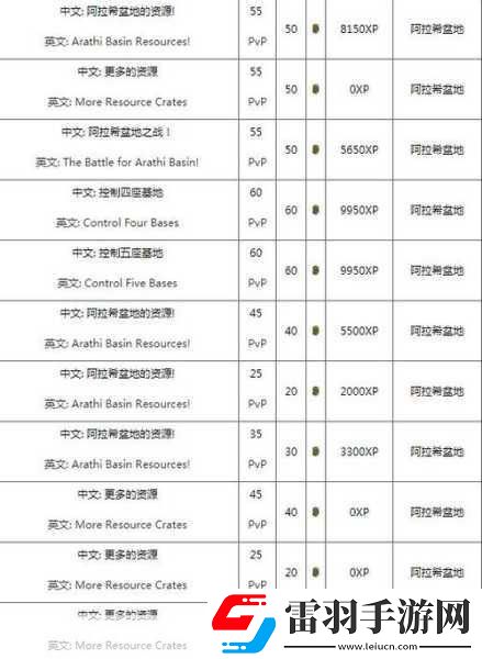 懷舊服保險絲怎么獲得魔獸世界懷舊服保險絲獲取方法