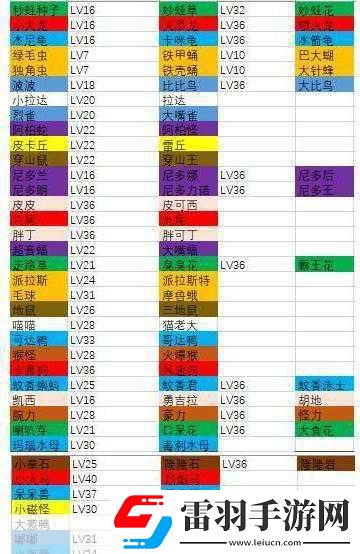 寶可夢大探險怎么進化寶可夢大探險進化方法介紹