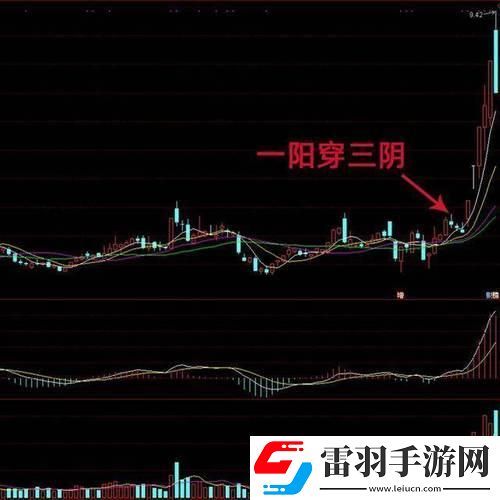 科技圈“一陽吞三陰”