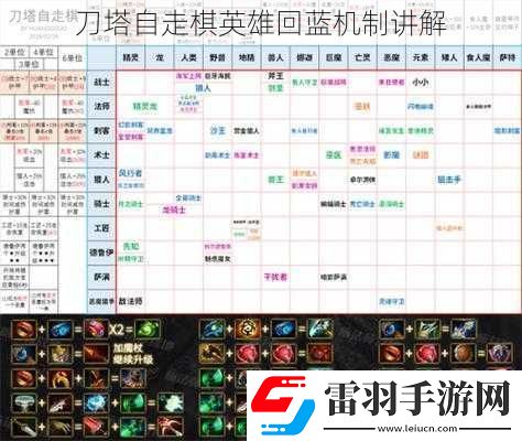 刀塔自走棋英雄回藍機制講解