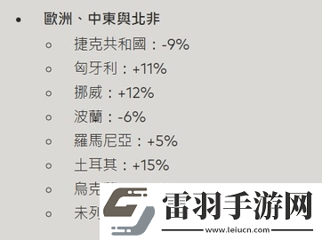 無畏契約國際服充值比例調(diào)整一覽2024