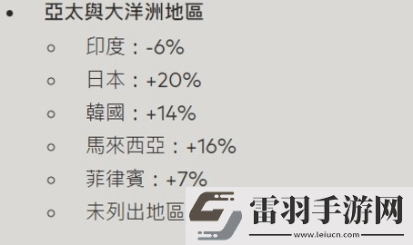 無畏契約國際服充值比例調(diào)整一覽2024