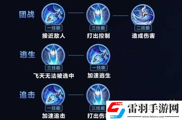 王者榮耀云中君打野技巧解析