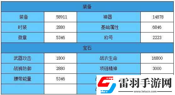 天天炫斗寶石屬性戰力加成表