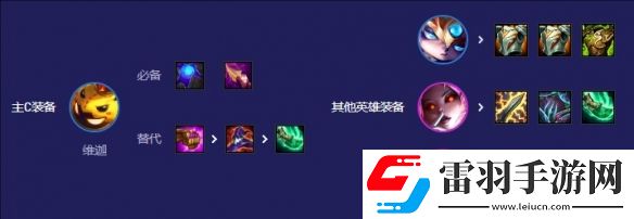 S12命運小法陣容怎么玩