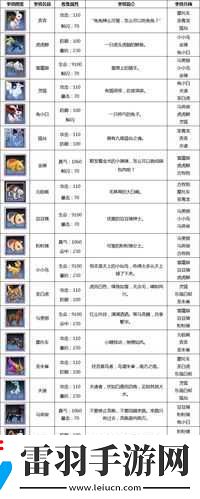 夢幻誅仙手游坐騎系統介紹及坐騎玩法最新攻略