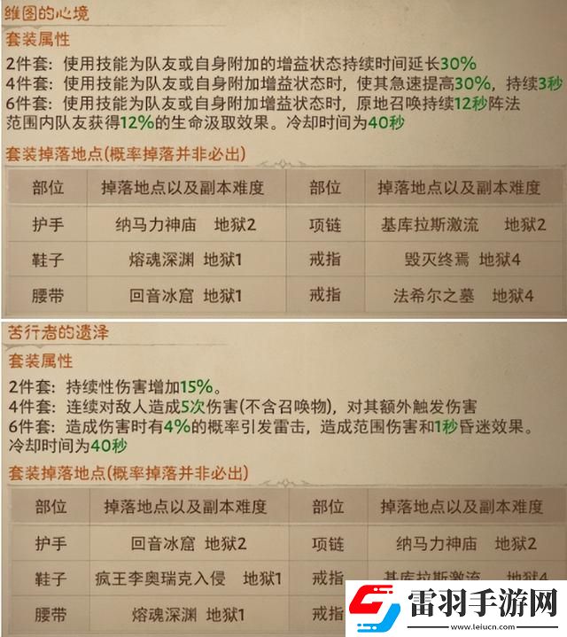 暗黑破壞神圣劍流怎么玩