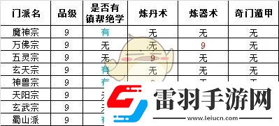 想不想修真門派大全