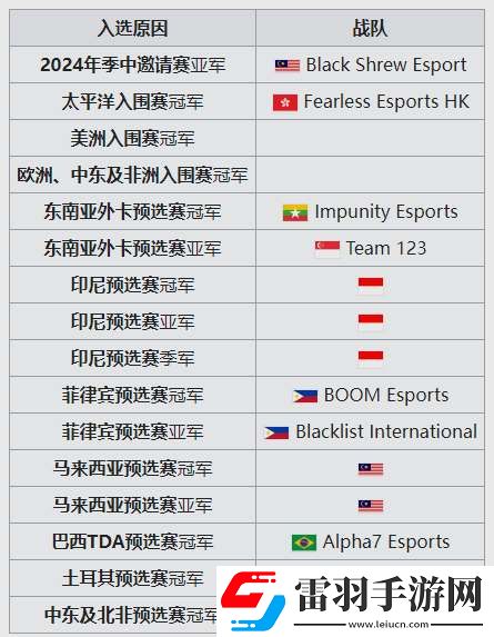王者榮耀2024冠軍賽獎金多少