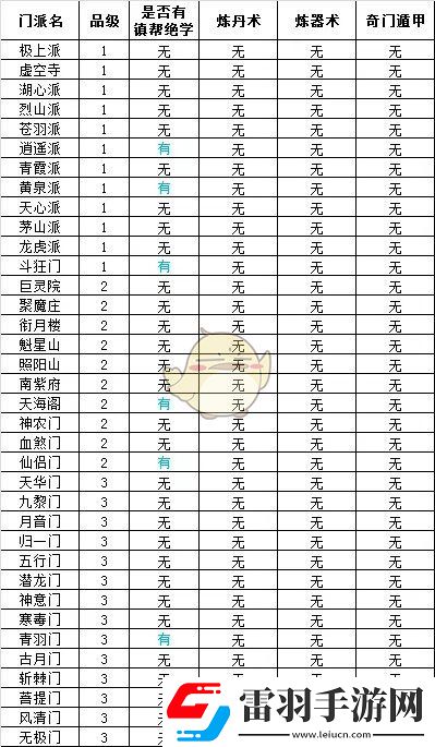 想不想修真門派大全