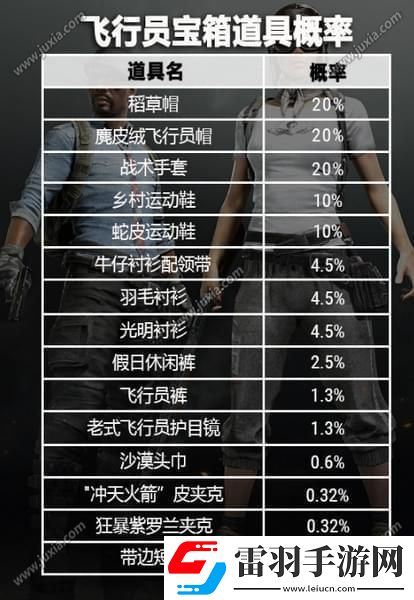 絕地求生5月17日更新維護到幾點絕地求生5月17日更新內容一覽