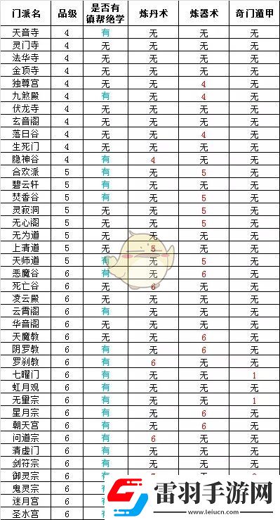 想不想修真門派大全