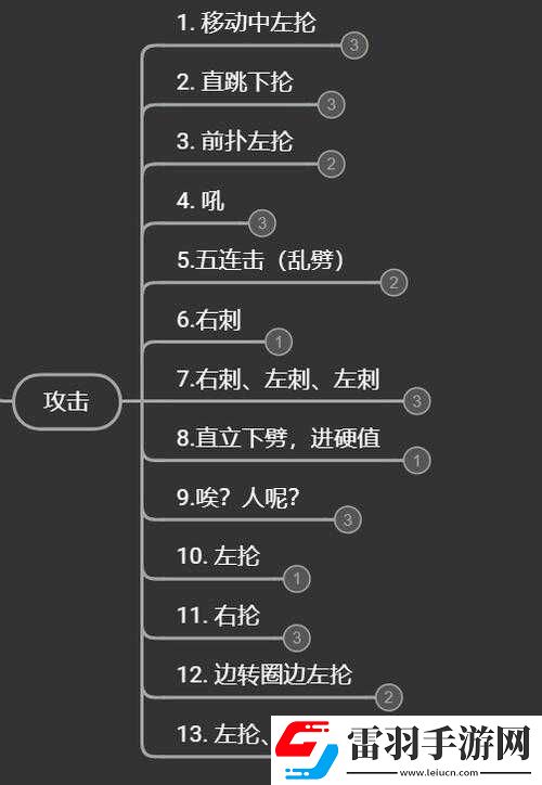 只狼獅猿打法攻略