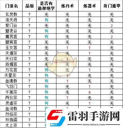 想不想修真門派大全