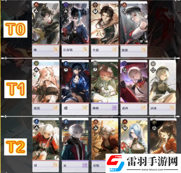 歸龍潮公測龍胤強度榜