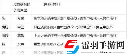 魔獸世界懷舊服巫師套裝怎么獲得巫師全部件獲取方法