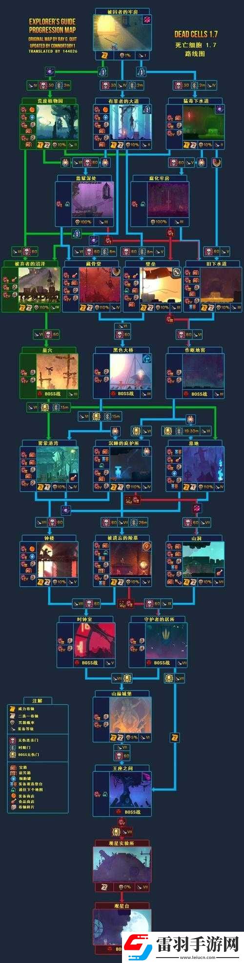 重生細胞五細胞通關(guān)攻略