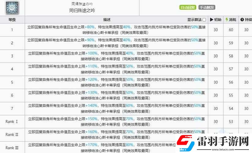 明日方舟濁心斯卡蒂技能屬性詳解