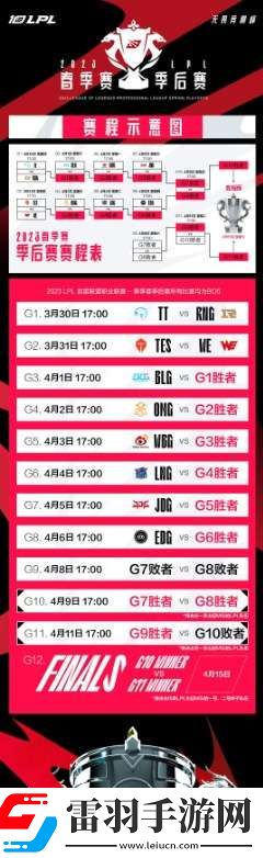 2023lpl春季賽季后賽3月30日賽程