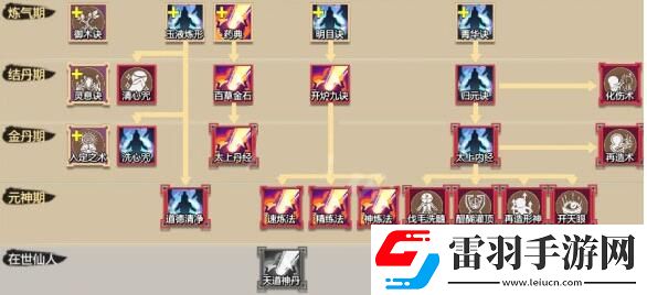 了不起的修仙模擬器九轉金丹直指怎么獲取