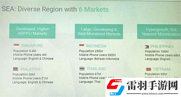 Google告訴你出海東南亞有很多鮮為人知的秘訣