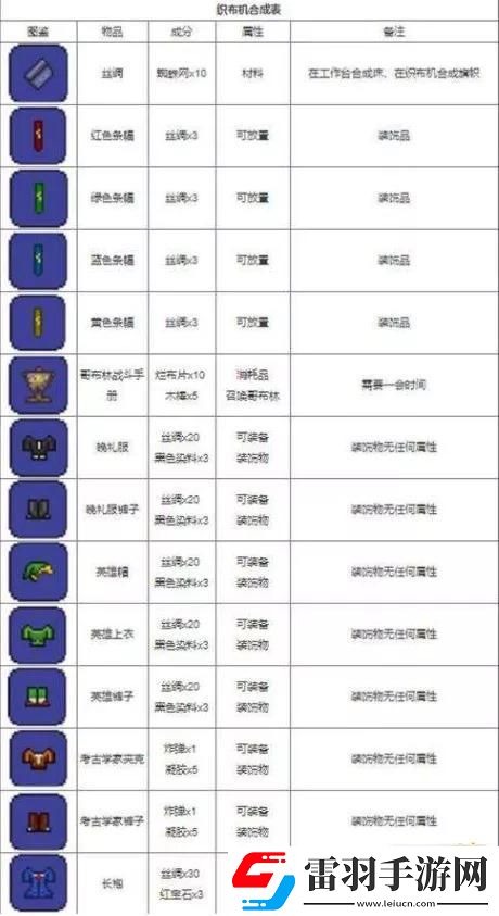 泰拉瑞亞紅寶石怎么搞