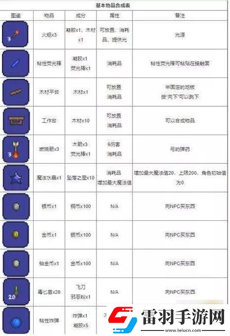 泰拉瑞亞紅寶石怎么搞