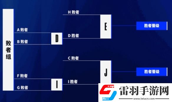 英雄聯盟S14入圍賽賽程公布