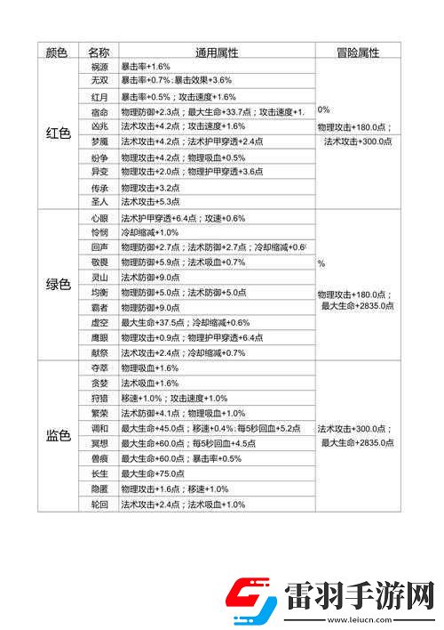 王者榮耀孫臏S9級(jí)銘文推薦配置或者王者榮耀