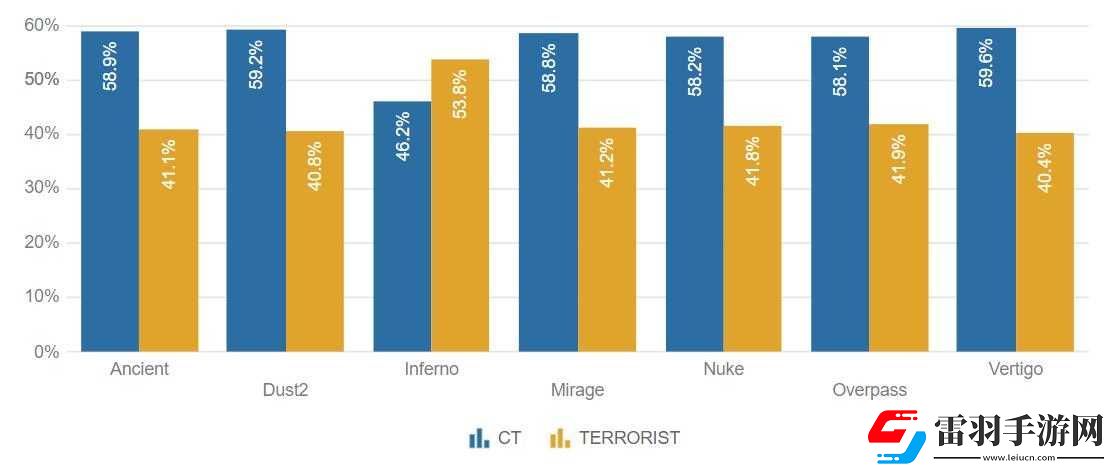 皮膚紀(jì)錄趣味統(tǒng)計