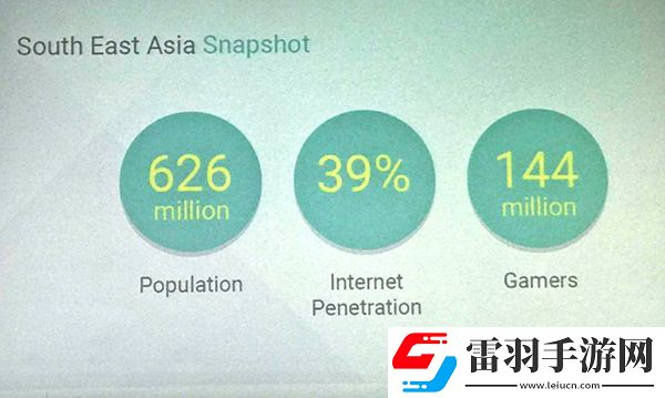 Google告訴你出海東南亞有很多鮮為人知的秘訣