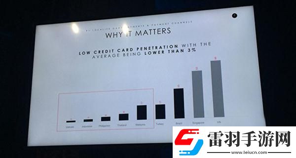 業(yè)內(nèi)人士講解年收入10億美元的東南亞手游市場現(xiàn)狀