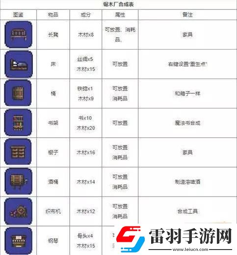 泰拉瑞亞紅寶石怎么搞