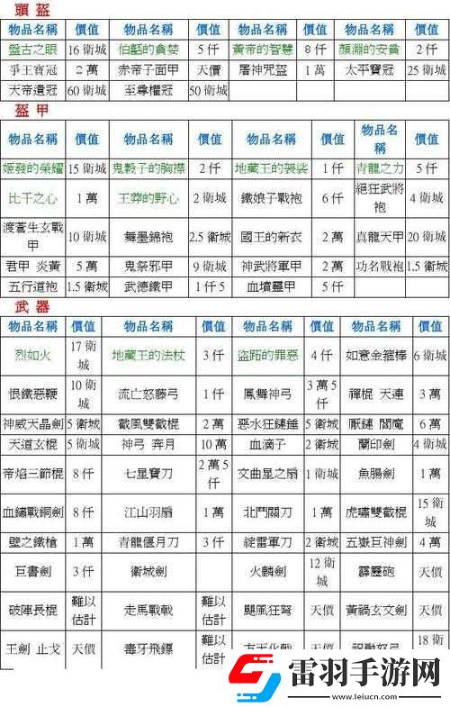 三國龍翔傳武將裝備類型特點介紹