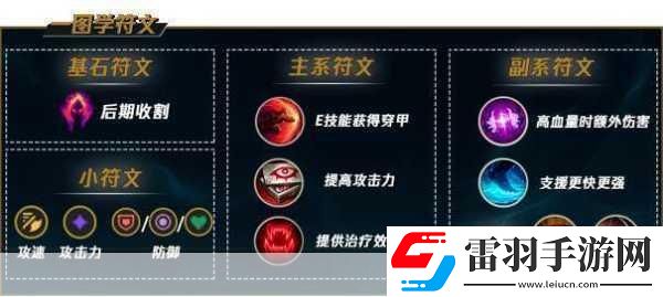 無限火力蒼蠅流電三輪男槍出裝天賦