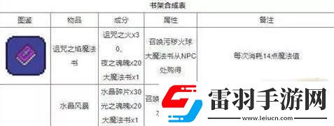 泰拉瑞亞紅寶石怎么搞