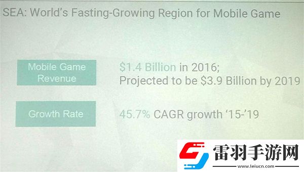 Google告訴你出海東南亞有很多鮮為人知的秘訣