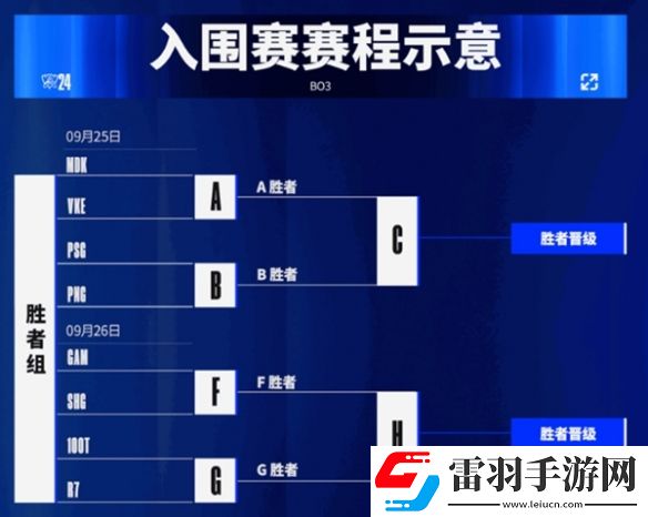 英雄聯盟S14入圍賽賽程公布