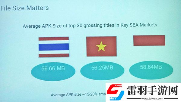 Google告訴你出海東南亞有很多鮮為人知的秘訣