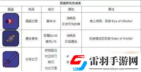 泰拉瑞亞紅寶石怎么搞