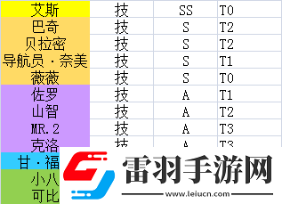 航海王熱血航線角色排行榜推薦哪些角色強度最厲害